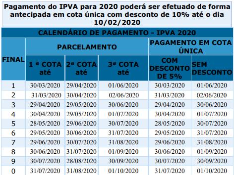 Últimos dias para aproveitar desconto de 10% no IPVA