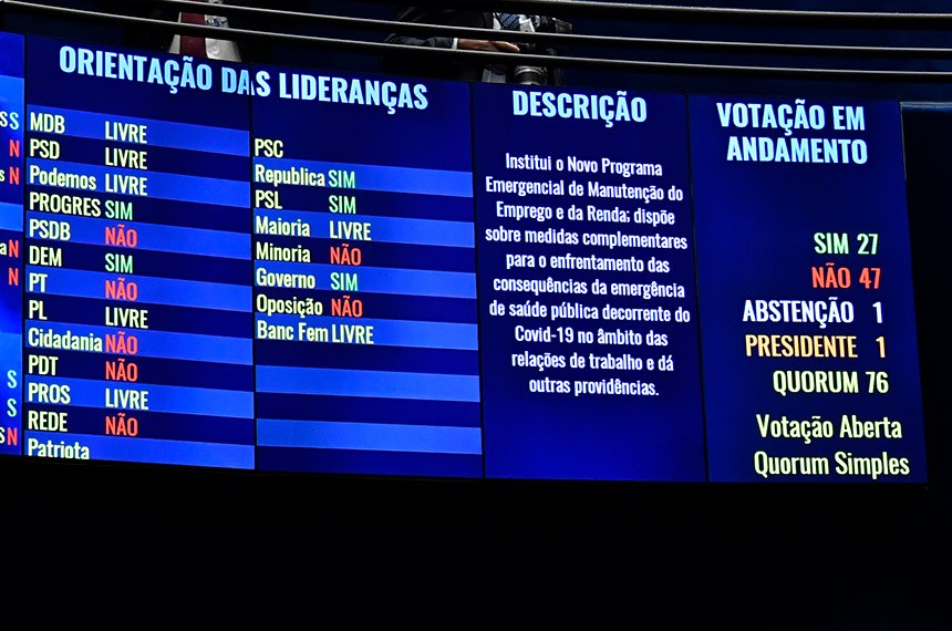 Senado derruba MP com minirreforma trabalhista