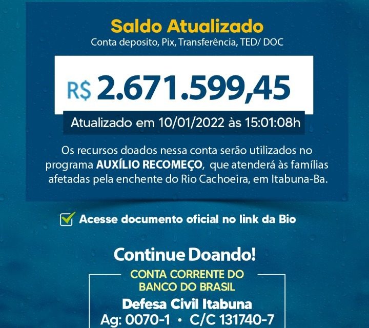 Prefeitura de Itabuna atualiza valor das doações feitas na conta da Defesa Civil