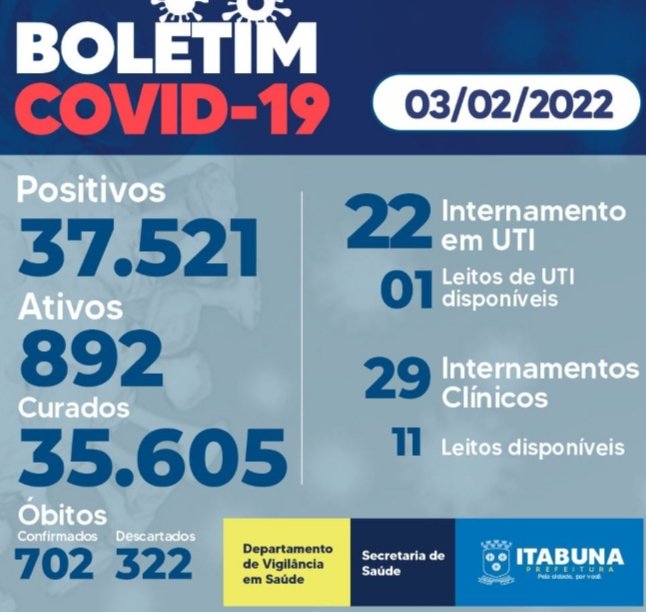 Boletim Covid-19