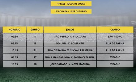 Campeonato Interbairros de Futebol de Itabuna terá rodada no feriado